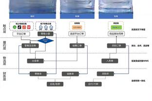 3亿美元建设老特拉福德❓邮报：拉爵的投资远不足以改造体育场