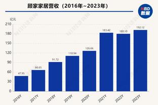 巴萨2023年一共错失95次绝佳机会，排名五大联赛首位